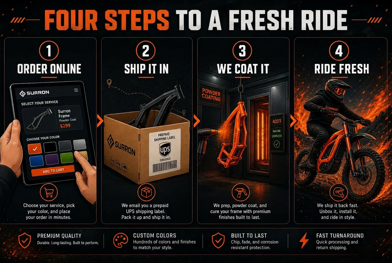 Easy powder coat process: order online, ship it in, we coat it, ride fresh